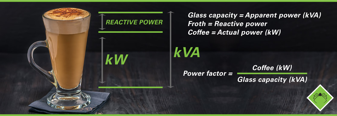 How Does kVA Work?